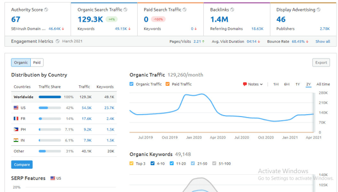 Gig Preview - Publish guest post article with dofollow backlink on DR 81