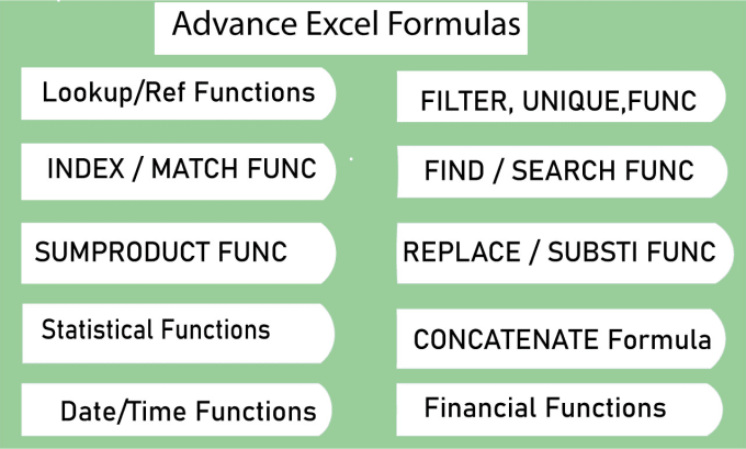 Gig Preview - Be your microsoft excel expert, formulas,vlookup, excel dashboard