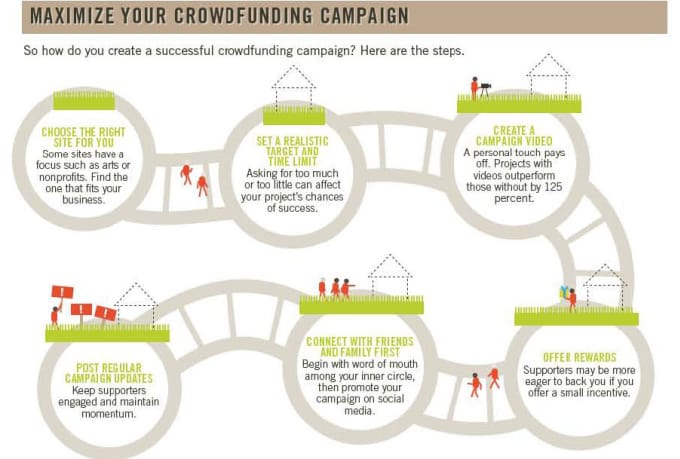 Gig Preview - Send you guides to create the perfect crowdfunding campaign