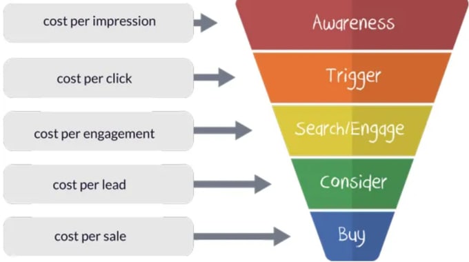 Gig Preview - Manage programmatic campaigns with adform dsp