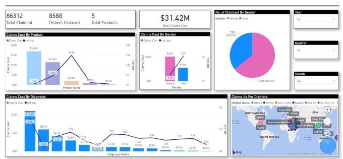 Bestseller - create data reports, dashboards, using any visualization tool