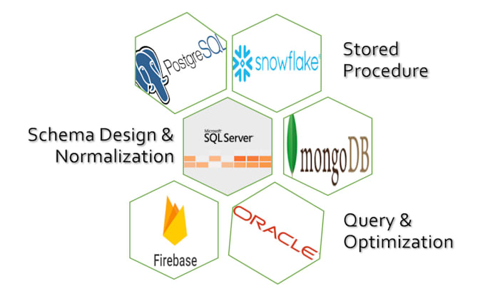 Gig Preview - Code database queries, procedures, etl and migration