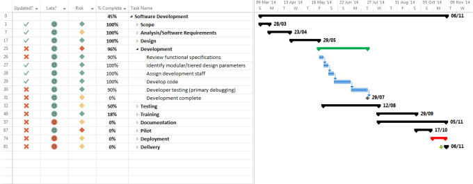 Gig Preview - Help create a winning project plan with ms project