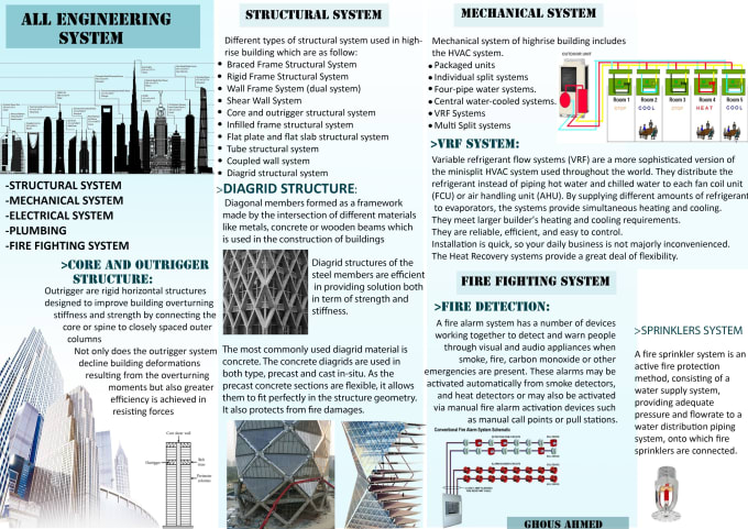 Gig Preview - Make architectural drawings, posters, reports, case studies, drafting rendering