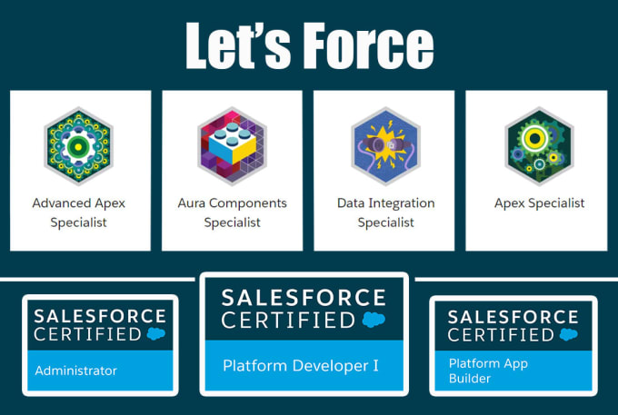 Bestseller - do salesforce visualforce page creation and customization