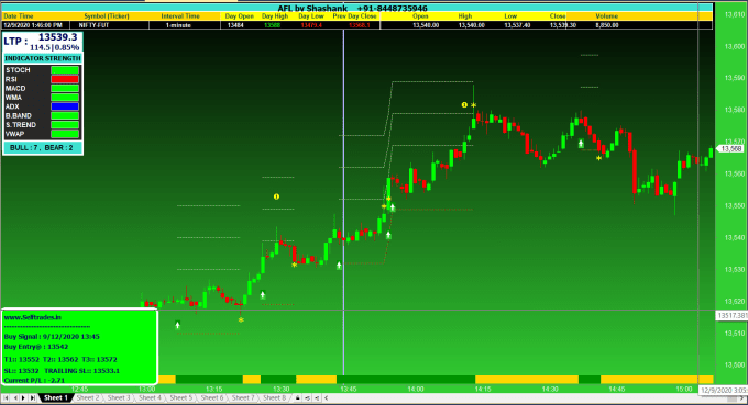 Gig Preview - Code your strategy  in tradingview pinescript