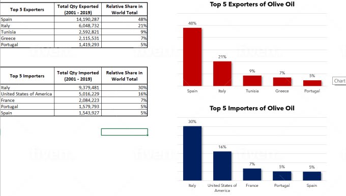 Gig Preview - Prepare ms excel dashboard, charts and graphs and wave analysis