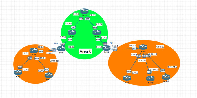 Gig Preview - Assist in networking design in cisco packet tracer and eve projects