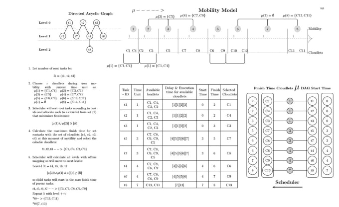 Gig Preview - Draw professional drawings for your documents