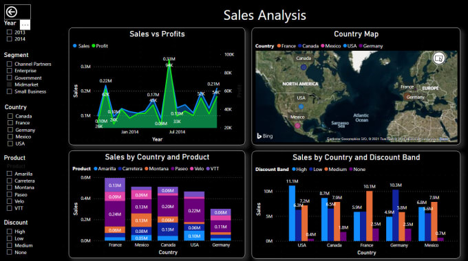 Gig Preview - Consult and create power bi data analytics and dashboards