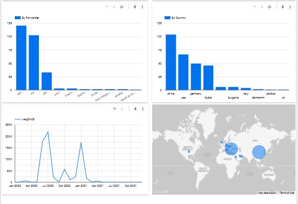 Gig Preview - Create an interactive google data studio