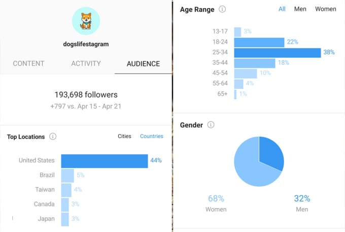 Gig Preview - Do instagram shoutout on my 500k instagram dog network