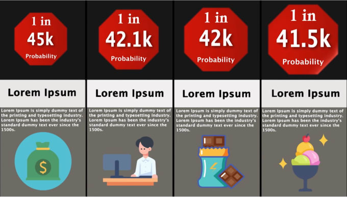 Gig Preview - Create animated viral probability comparison video