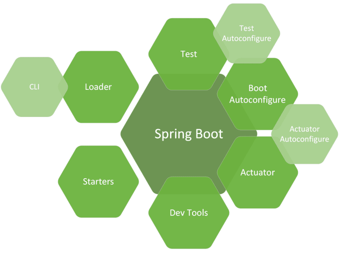 Gig Preview - Be your java spring boot,mvc developer