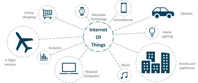 Gig Preview - All iot related task