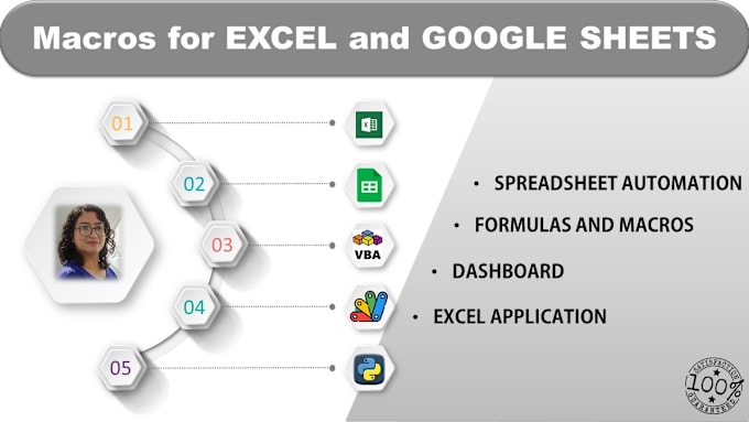 Bestseller - write macros in vba and python for excel and google sheets