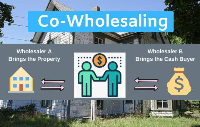 Gig Preview - Provide wholesale real estate jv contract