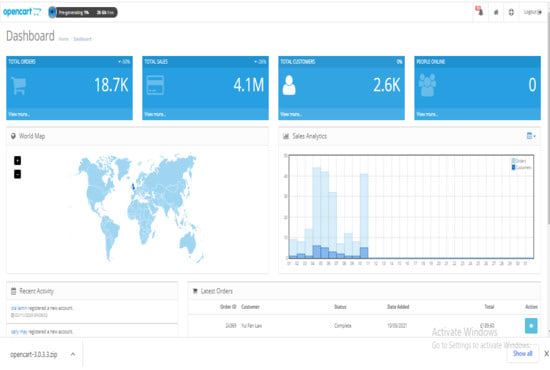 Gig Preview - Create, manage and customize opencart ecommerce website