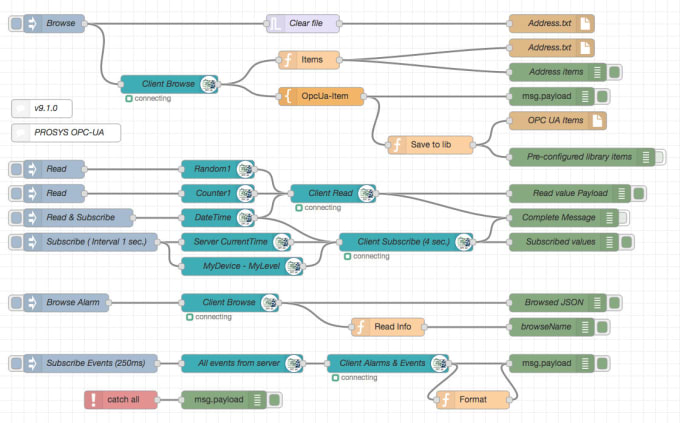 Gig Preview - Help you in node red and iot projects