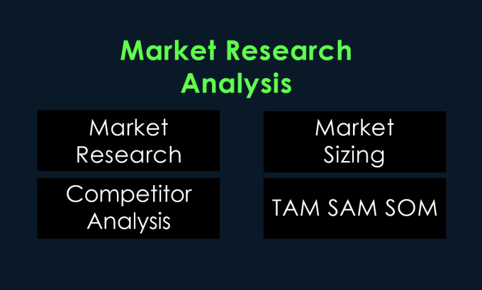 Gig Preview - Do market research and tam sam som calculation