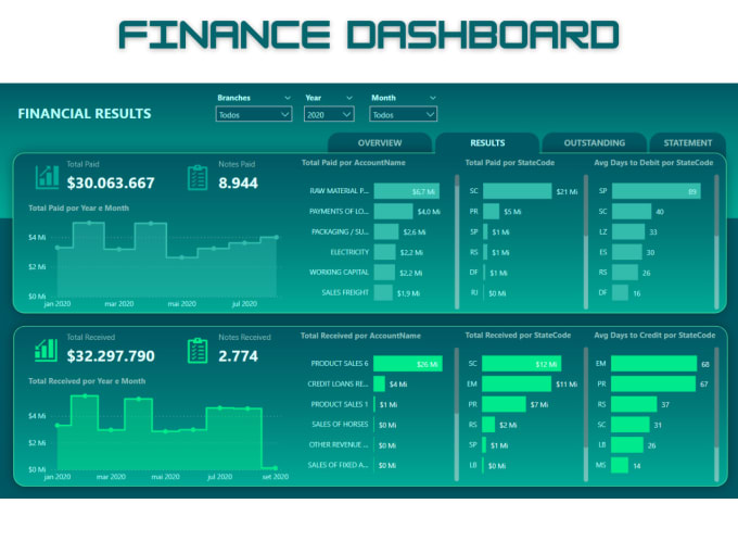 Gig Preview - Automate finance dashboards and reports on power bi