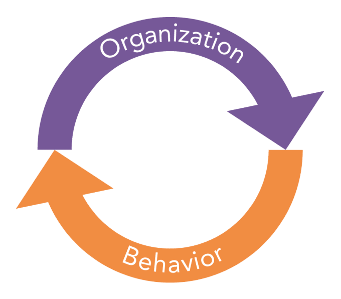 Gig Preview - Help you with organizational behavior work