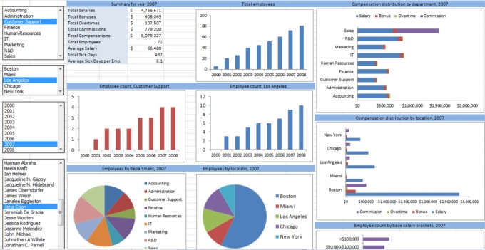 Gig Preview - Perform data analysis ml dashboards python excel power bi rstudio sql mongodb