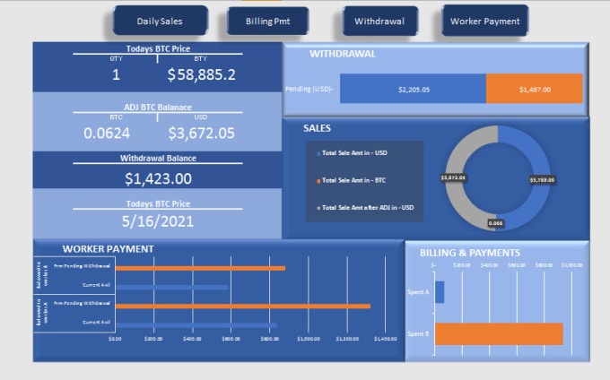 Gig Preview - Automate your excel and google sheets with dashboards