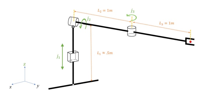 Gig Preview - Do robot kinematics, dynamics, and control analysis