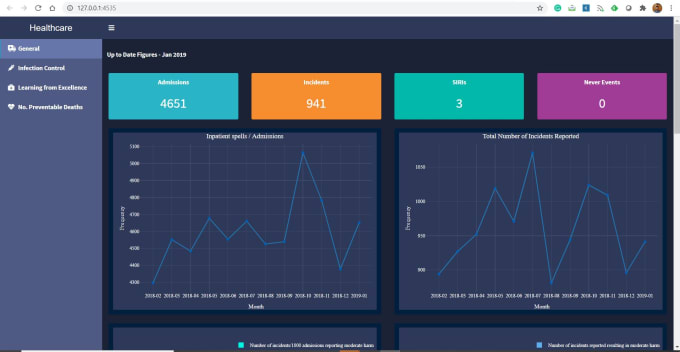 Gig Preview - Create dynamic r shiny dashboards