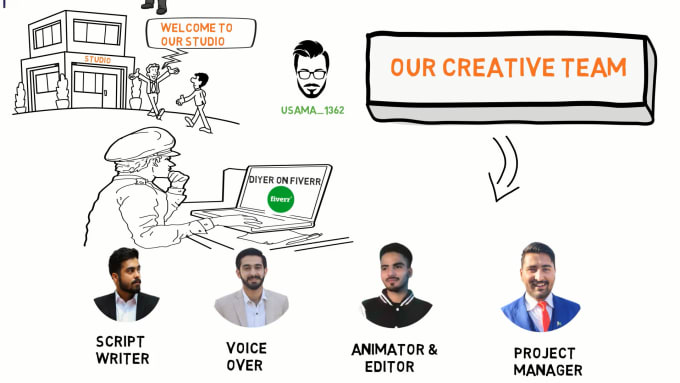 Gig Preview - Create a whiteboard animation and doodle explainer video