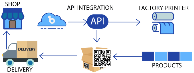 Gig Preview - Integrate any rest API quickly and perfectly to your website