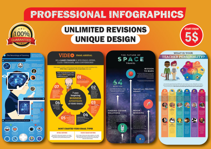 Gig Preview - Design a professional and unique infographic