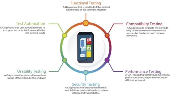 Gig Preview - Setup azure devops for testing