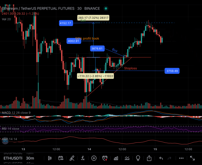 Gig Preview - Teach how to master trading crypto, stocks with technical analysis