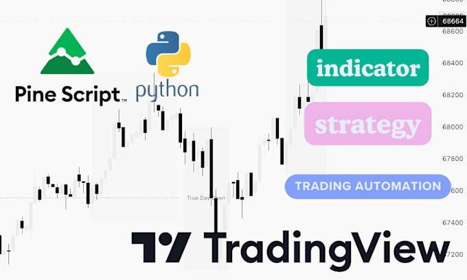 Gig Preview - Code indicator and strategy using tradingview pine script