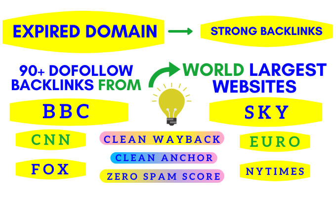 Gig Preview - Provide expired domain that has powerful backlinks