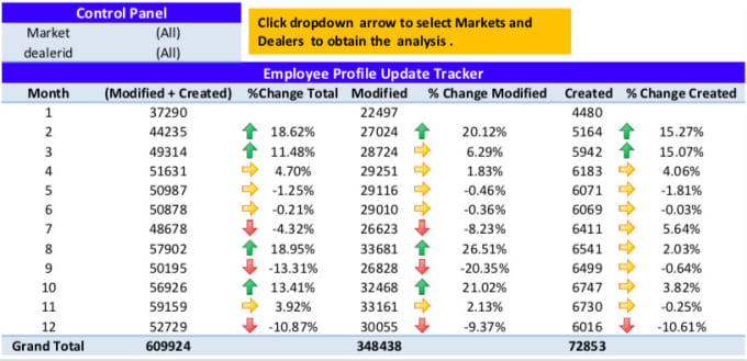 Gig Preview - Create excel formulas, models, data analysis, charts, graphs