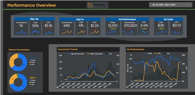 Gig Preview - Optimise google ads, conversions and tracking with looker studio for performance