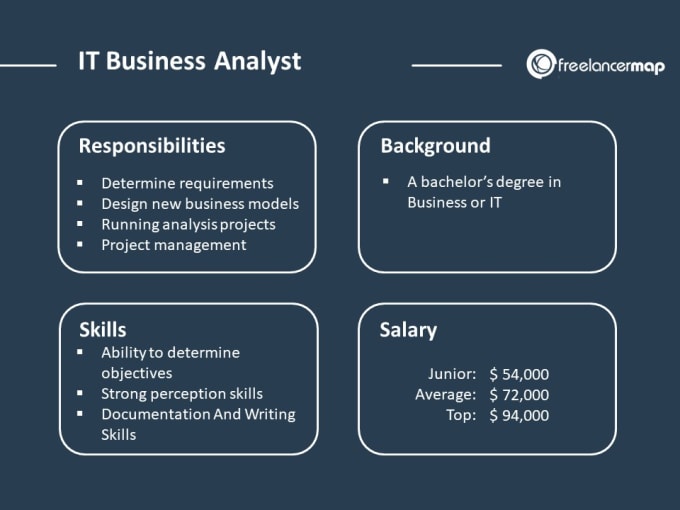 Gig Preview - Be your part time business analyst for your IT projects