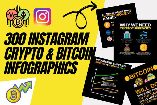 Gig Preview - Design cryptocurrency bitcoin instagram infographics