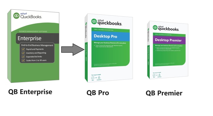 Gig Preview - Our agency will downgrade convert quickbooks enterprise to pro and premier