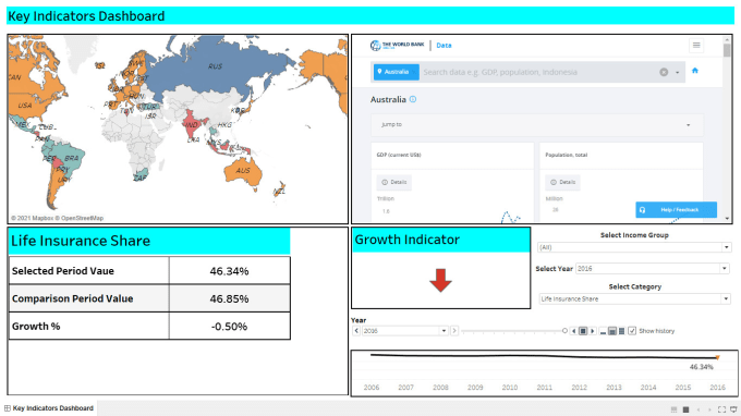 Gig Preview - Create interactive KPI dashboards