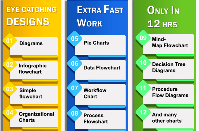 Gig Preview - Design elegant flowcharts, diagrams and editable charts in ppt, word, ai, psd