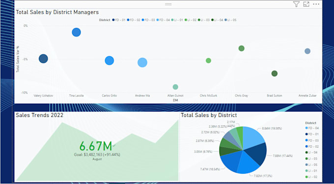 Gig Preview - Visualize your data with stunning power bi dashboards and reports