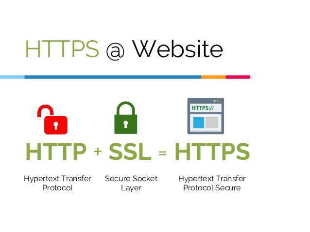 Gig Preview - Setup cloudflare, cdn, ssl , fix any existing problem