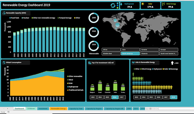 Gig Preview - Create dashboard by using excel