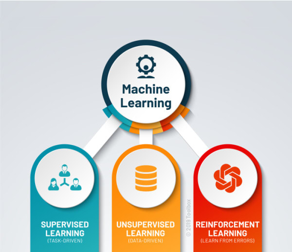 Gig Preview - Do machine learning and deep learning projects in python