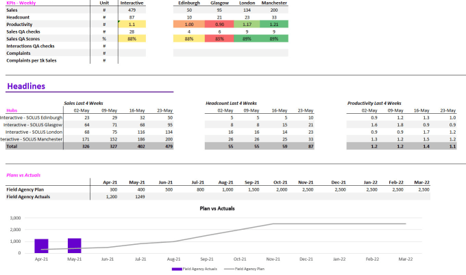 Gig Preview - Provide excel and google sheets training