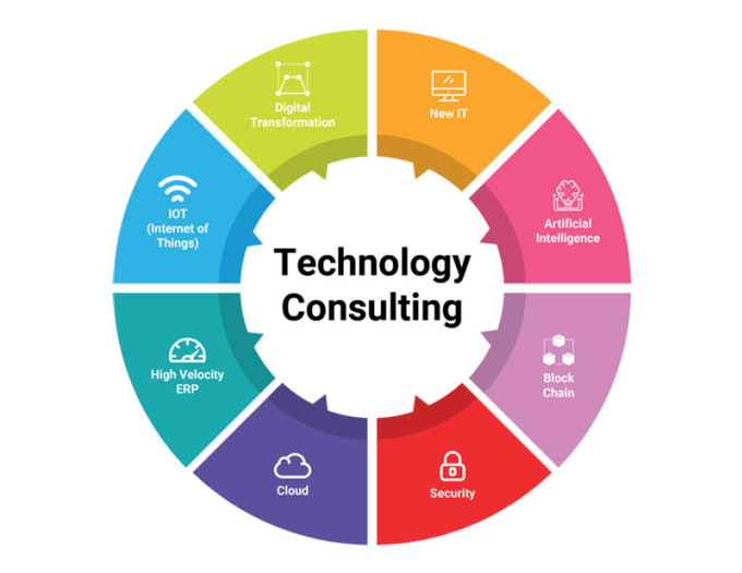 Gig Preview - Provide technical consultancy for forex, ota, psp